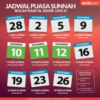 Niat Puasa Ayyamul Bidh, Keutamaan dan Manfaatnya