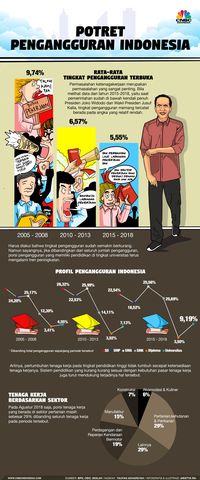 Begini Potret Tingkat Pengangguran di Indonesia