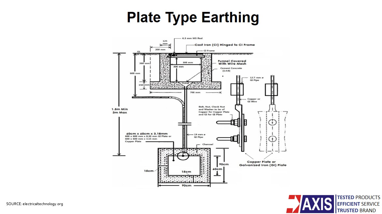 House Wiring Earthing Diagram