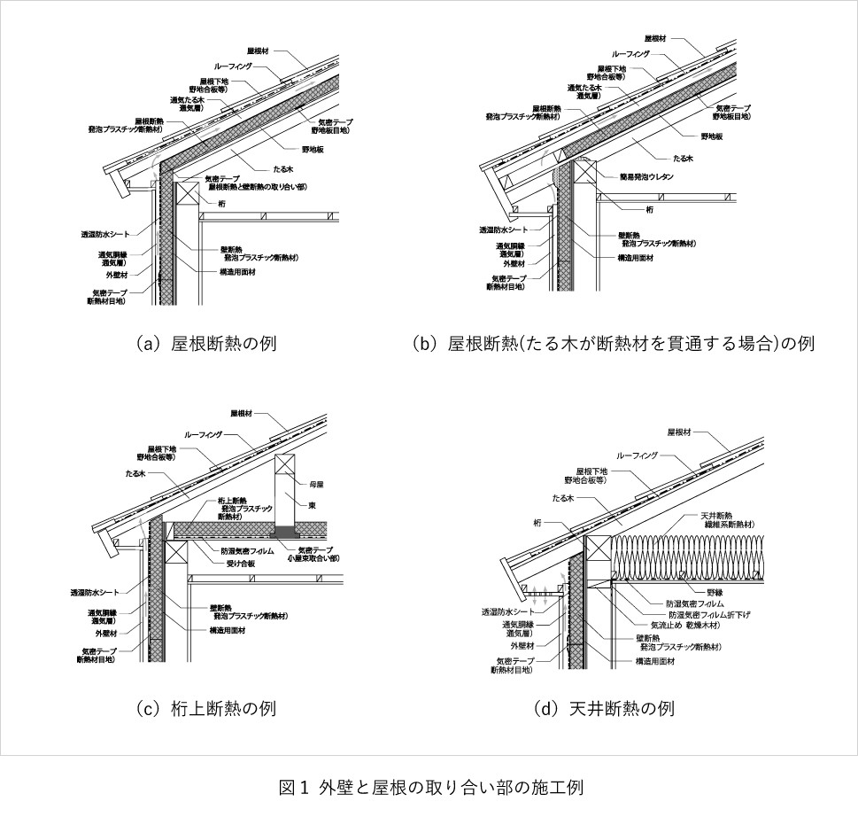 外張断熱工法について ｜ 一般社団法人 発泡プラスチック建築技術協会 B-CeP