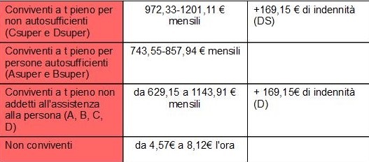 Quanto E Come Pagare La Badante? La Guida Completa - Badacare 232_x_527_jpg
