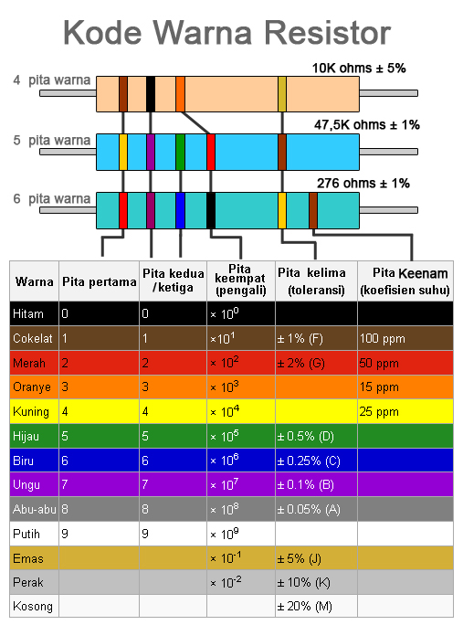 Komponen elektronika | Basics of Computer Engineering