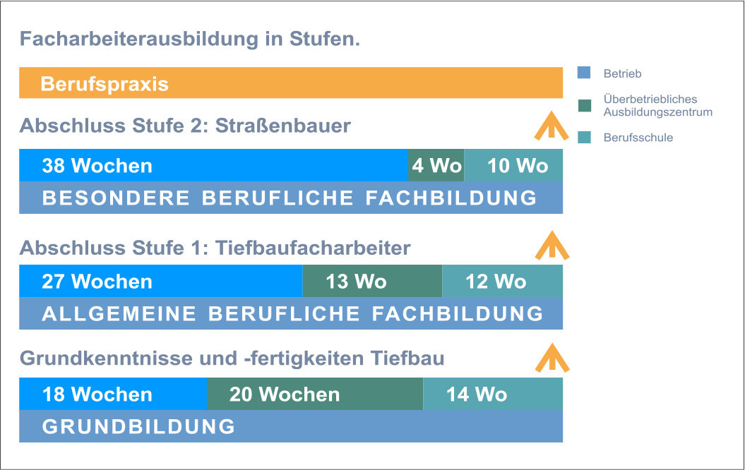 Strassenbauer Bau Abc Rostrup Abz Mellendorf