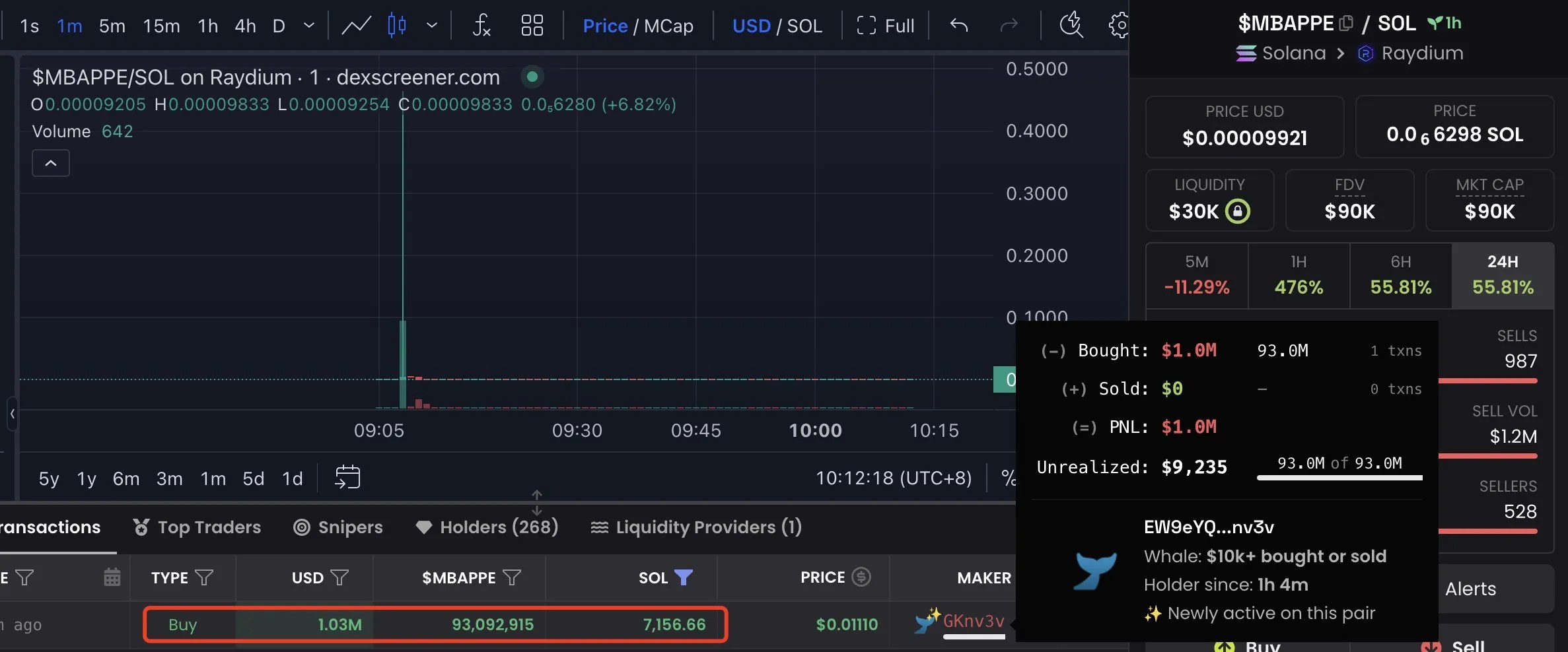 MBAPPE Token Price Performance, Source: GeckoTerminal