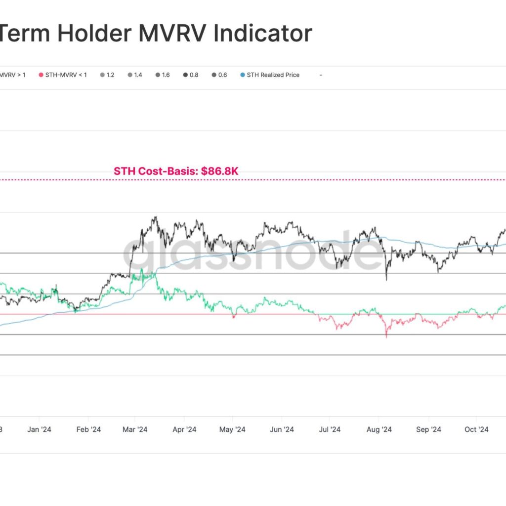 Bitcoin Eyes 0,000: Market Sentiment Shifts to Bullish as 2025 Approaches Bitcoin Eyes 0,000: Market Sentiment Shifts to Bullish as 2025 Approaches