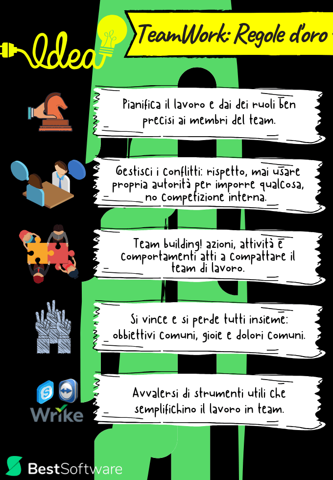 Team Work: Da Wrike Ai Consigli Utili Per Lavorare In Team. 980_x_680_png