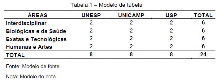 Tabela E Quadro Diferencas