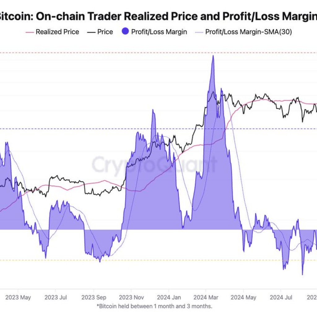 Bitcoin On-Chain Help Might Lie At K – Analyst Shares Key Metrics | Bitcoinist.com Bitcoin On-Chain Help Might Lie At K – Analyst Shares Key Metrics | Bitcoinist.com