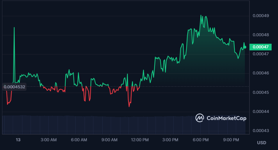 Votre profit potentiel avec la hausse de 5 000 % de BEFE Coin dévoilée Votre profit potentiel avec la hausse de 5 000 % de BEFE Coin dévoilée