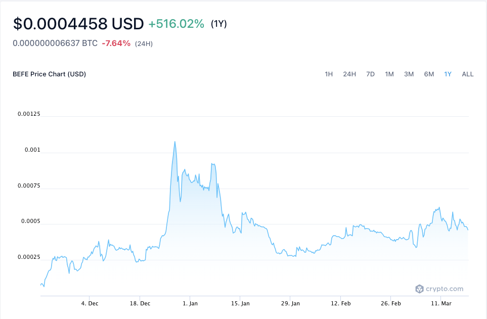 BEFE Coin Fever s’empare du marché, ce qui en fait la pièce tendance cette semaine BEFE Coin Fever s’empare du marché, ce qui en fait la pièce tendance cette semaine