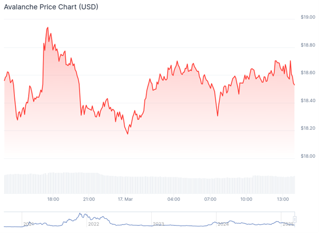 Is Remittix (RTX) Positioned to Mirror Avalanche’s (AVAX) Meteoric Rise?