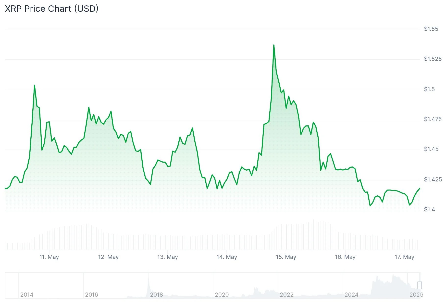 XRP vs Ethereum : une comparaison complète des investissements pour 2025 XRP vs Ethereum : une comparaison complète des investissements pour 2025