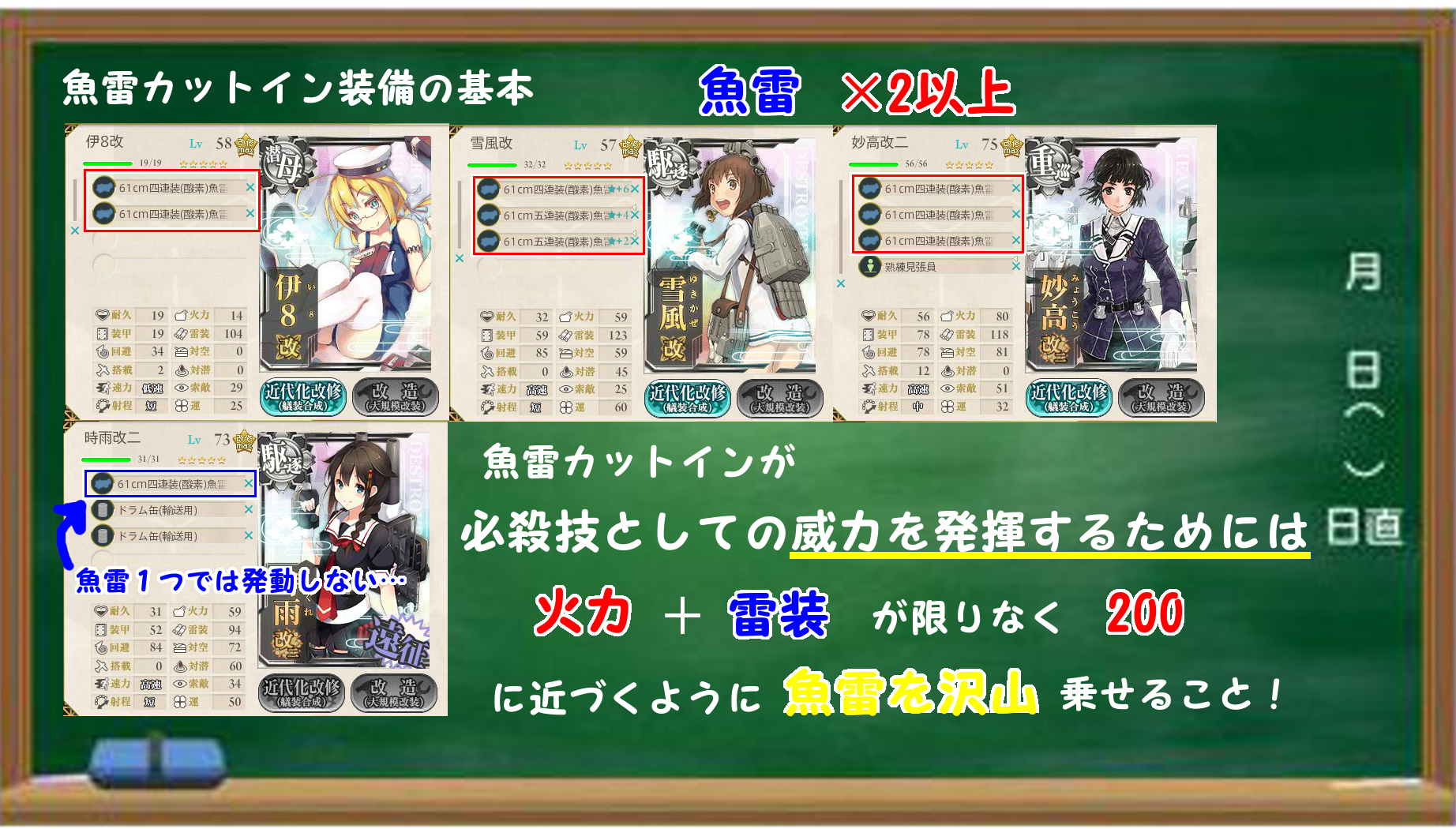 イベントボスの倒し方～補講②夜戦の連撃、カットインについてちょっとだけ詳しく - 内容