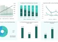 Why Accurate Surgical Procedure Data Is a Strategic Advantage Today?