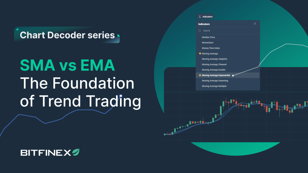 Collection Giải Mã Chart: SMA vs EMA – Nền Tảng của Giao Dịch Theo Xu Hướng