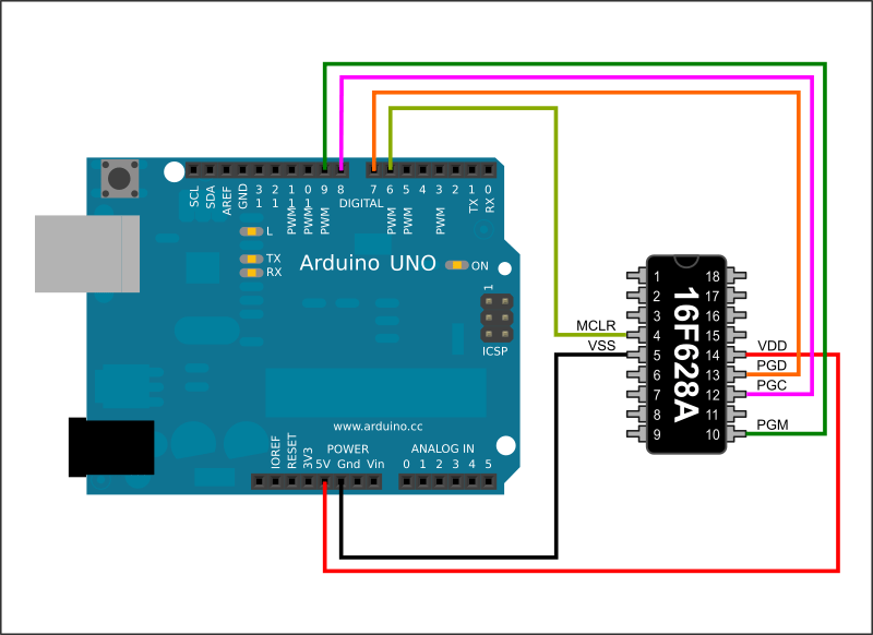 ZEPPP: Arduino-based PIC programmer for several old-school microcontrollers.