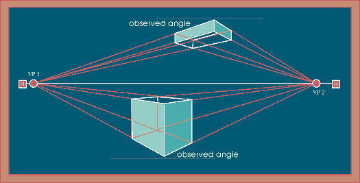 Tweepuntperspectief Inkie