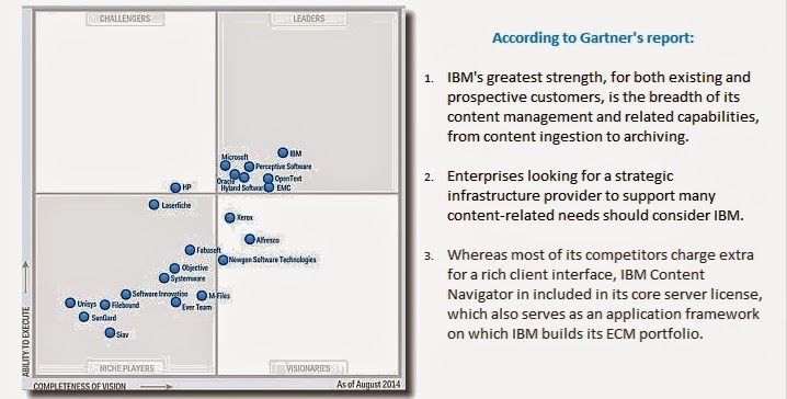 Magic Quadrant For Enterprise Content Management – Tips And News For Collaboration Solutions 364_x_718_jpg