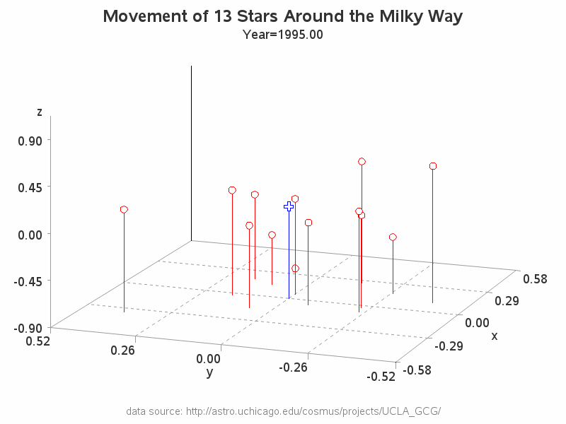 3d Graphs Posts Sas Blogs