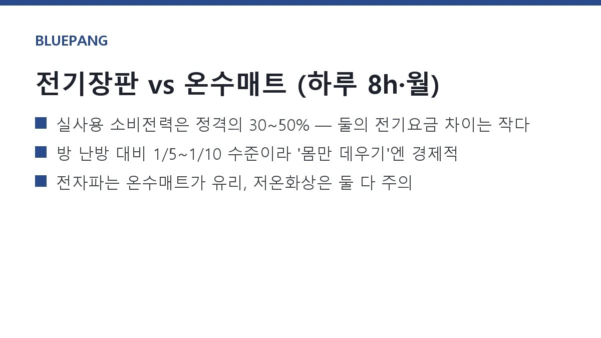전기장판 vs 온수매트, 한 달 전기요금과 안전성 비교