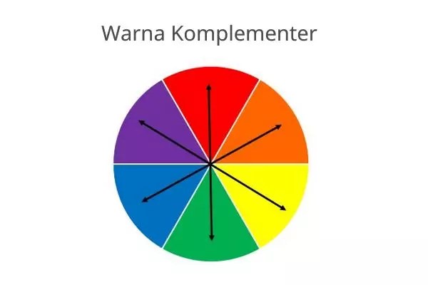 Yang Termasuk Unsur Warna Komplementer Yaitu