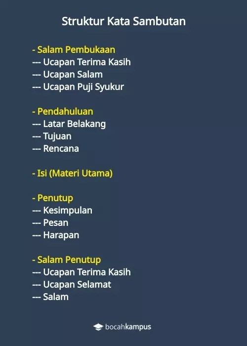 7+ Contoh Kata Sambutan Singkat untuk Berbagai Acara