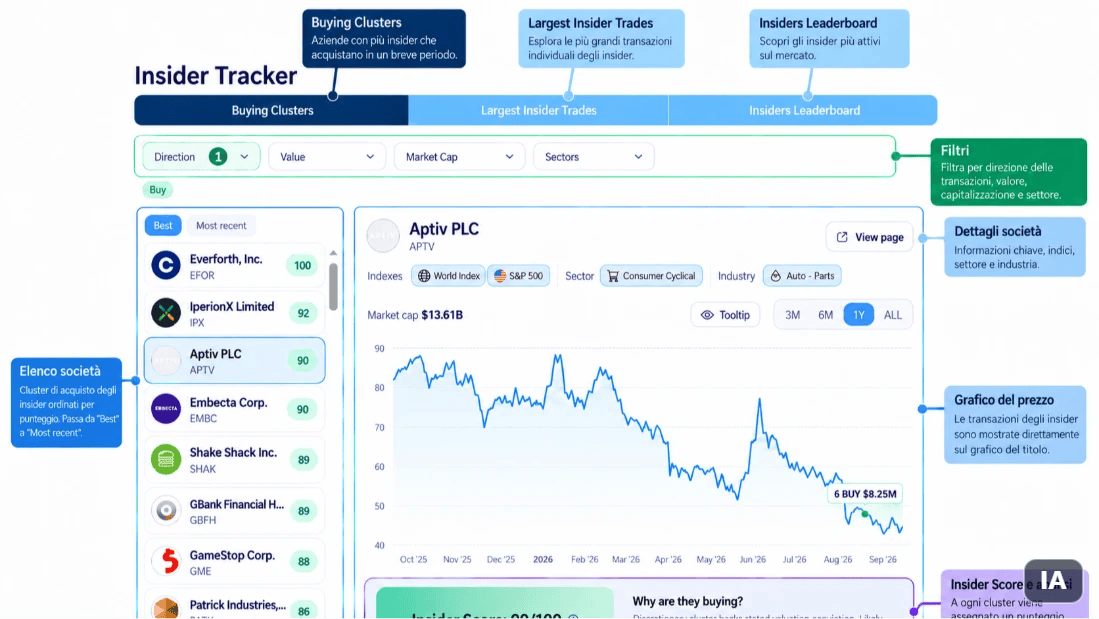 Insider Tracker di Forecaster Terminal, permette di individuare le migliori opportunità basate sugli acquisti degli insider