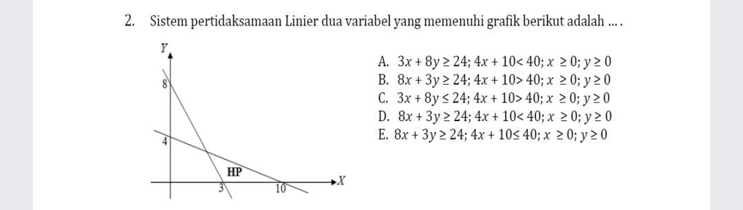 Soal Sistem pertidaksamaan Linier dua variabel yang memenuhi grafik berikut  adalah &hellip;.