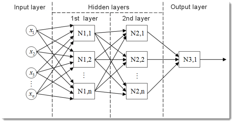 Redes Neuronales De La Teoria A La Practica Articulos Sobre Mql5