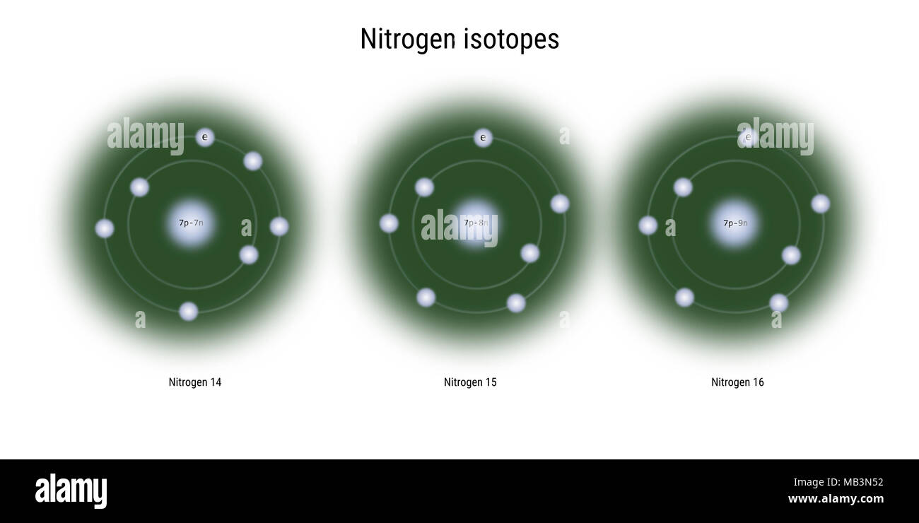 Nitrogen Isotopes Atomic Structure Elementary Particles Physics Theory Stock Photo Alamy