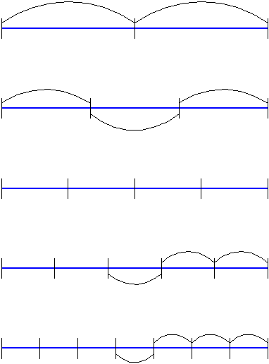 как рисовать в аксонометрии