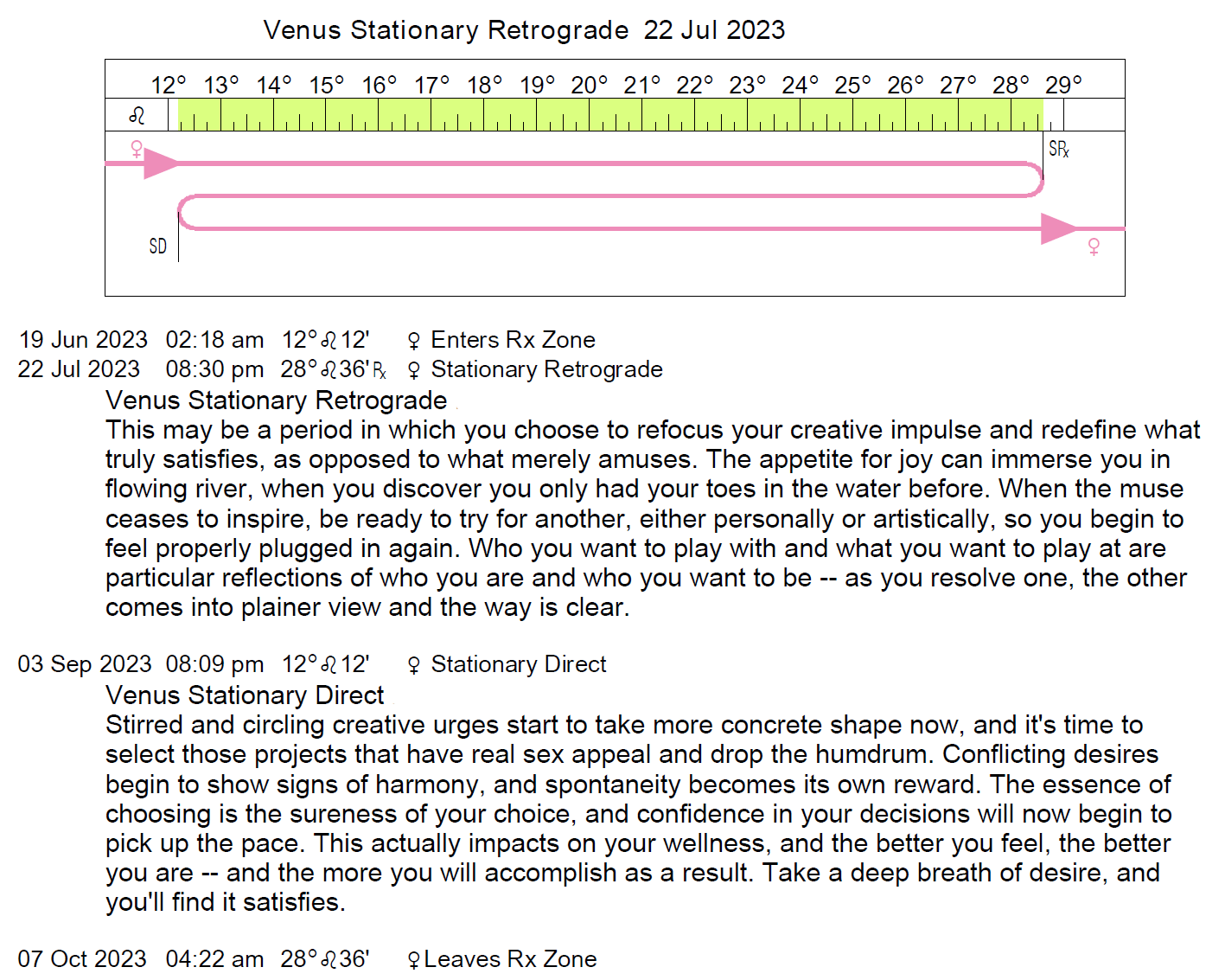 Venus Retrograde Calendar 2023