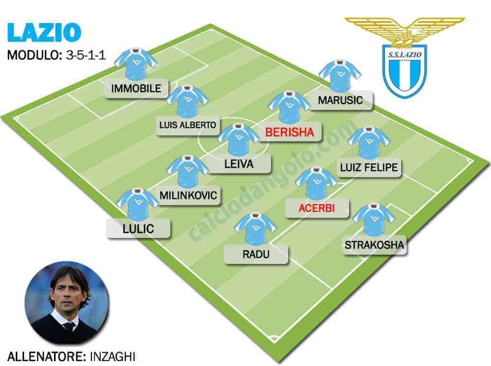 Probabili Formazioni Serie A 2018/19: Come Giocheranno Le Venti Squadre Italiane 746_x_1000_jpg