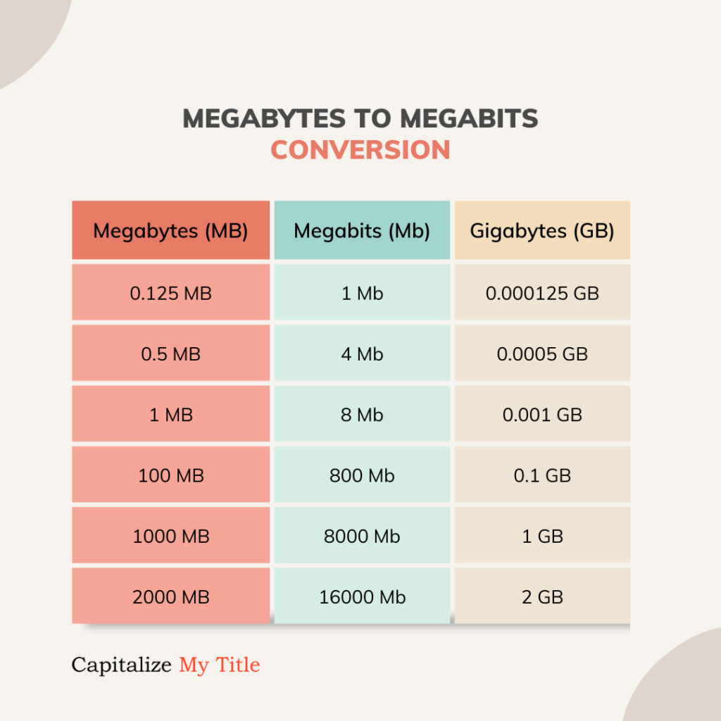 100.000 KB Berapa MB? Konversi Mudah dari Kilobyte ke Megabyte