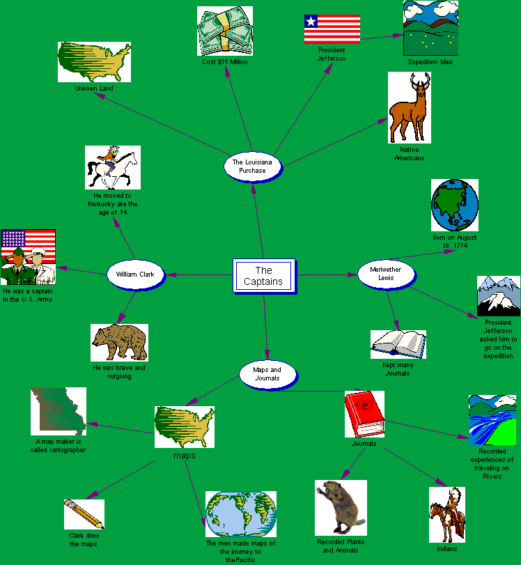 Concept Map