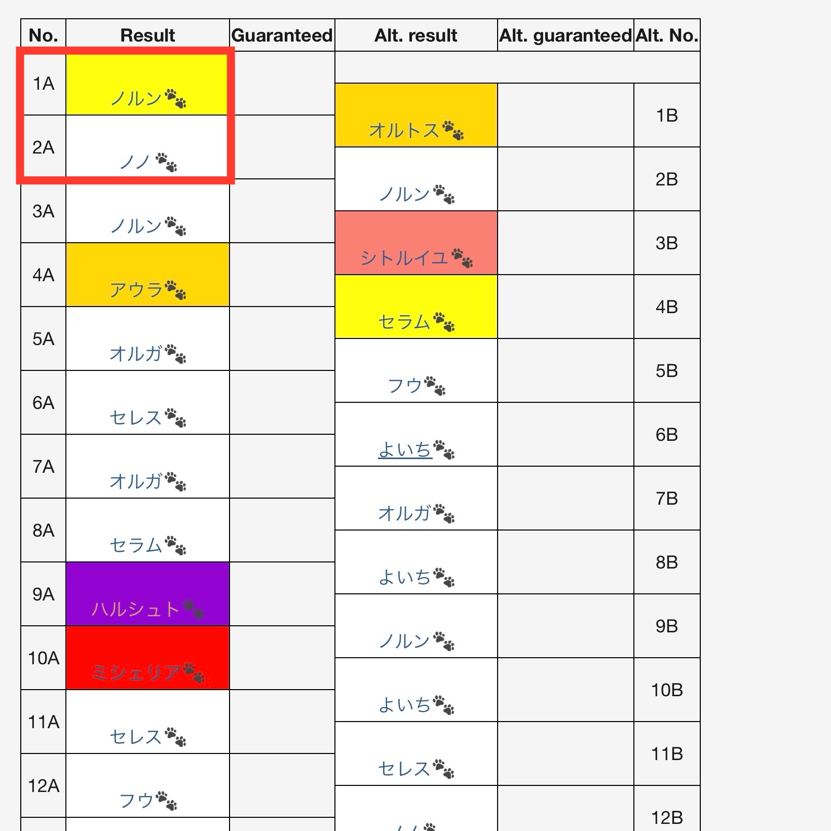 にゃんこ大戦争】ガチャテーブルの使い方【完全版】 | にゃんこ大戦争テーブル解説 - ゲームウィキ.jp