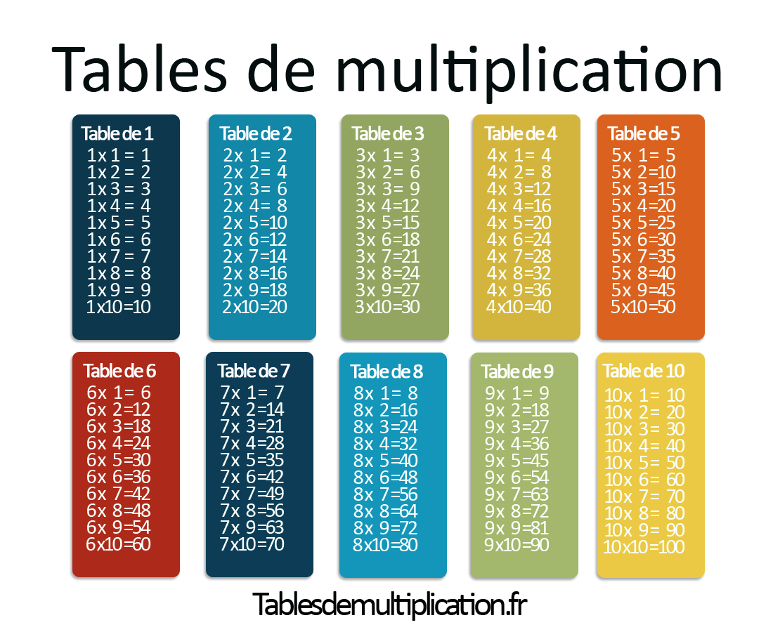 Table de multiplication 6 et 7