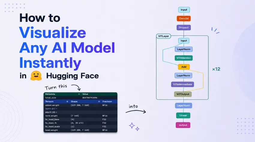 How to Visualize any AI Model Architecture on Hugging Face How to Visualize any AI Model Architecture on Hugging Face