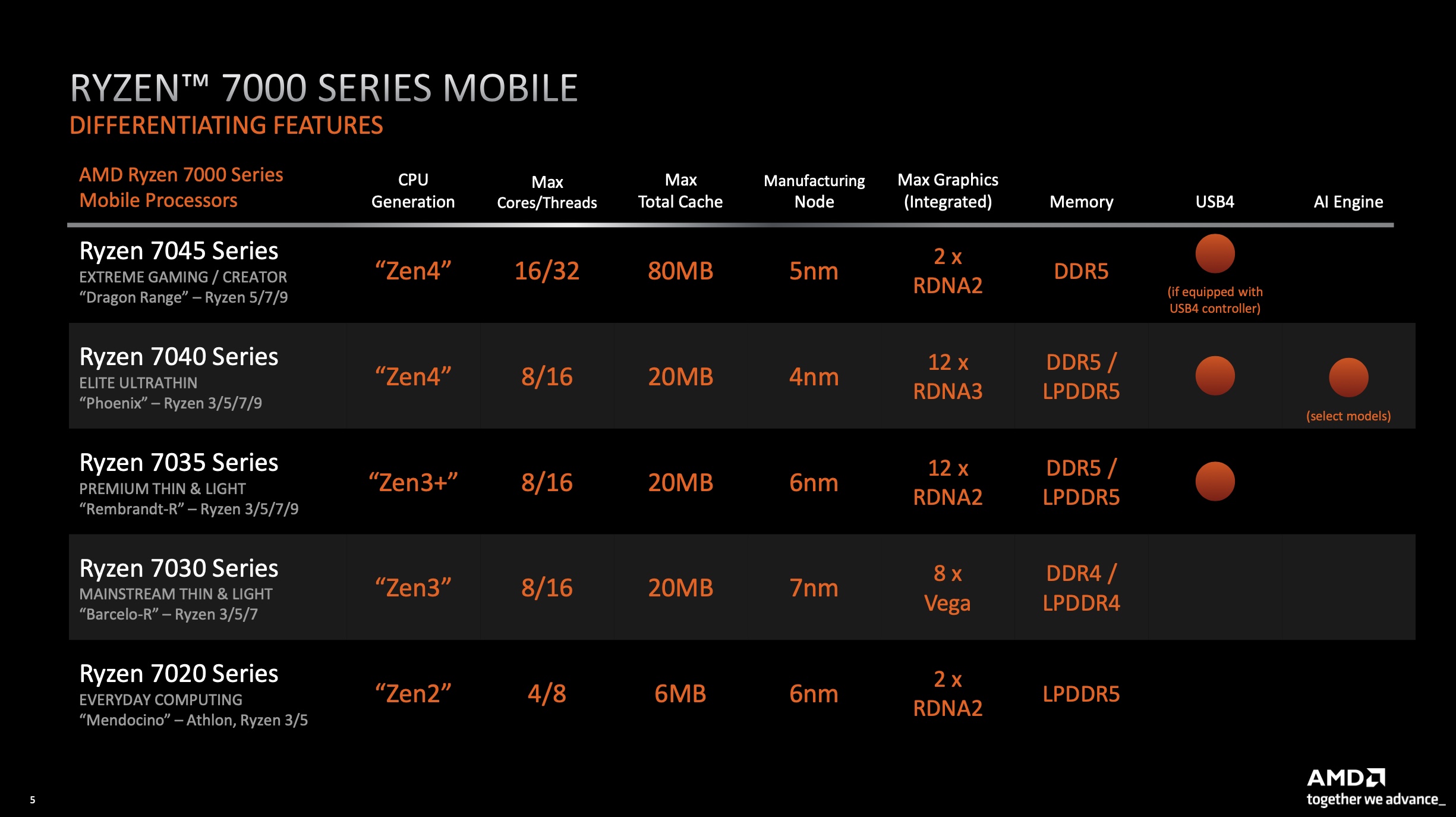 AMD Ryzen Terbaru: Performa Tangguh, Harga Bersahabat