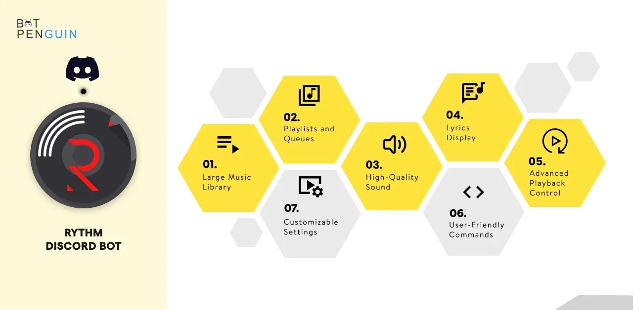 Rythm Bot Tutorial: How to Use the Rythm bot on Discord?