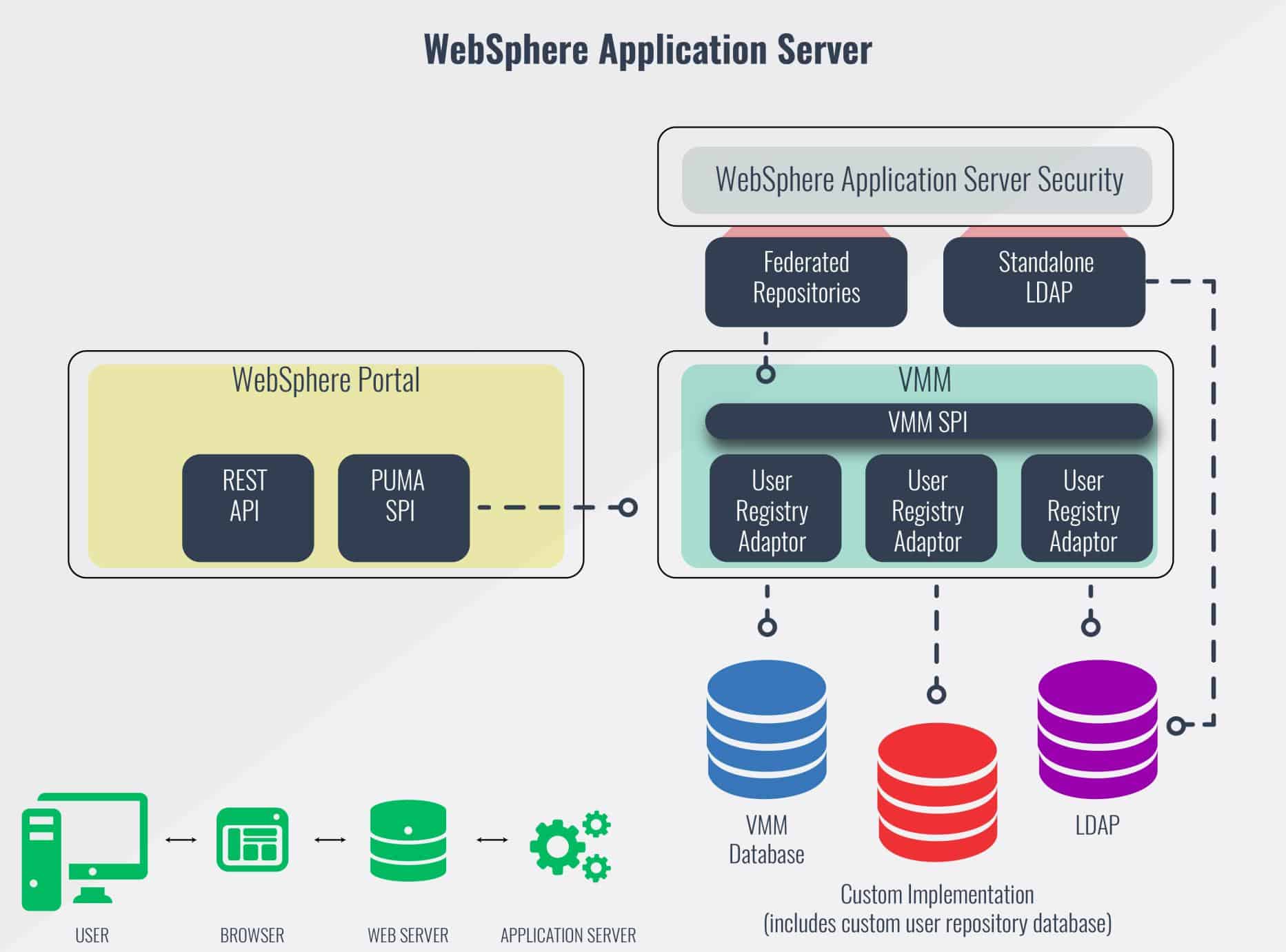Ibm Websphere Application Server Best Monitoring Tools Paid Free