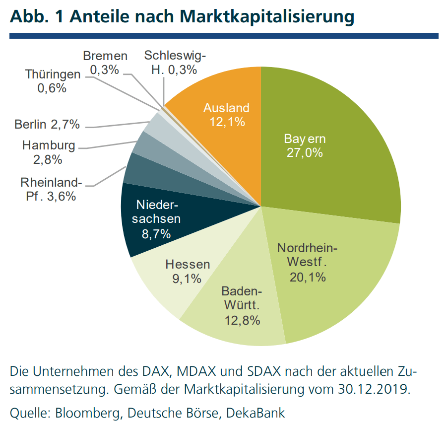 Dekabank Chefvolkswirt Deutsche Aktien Mit Hervorragender Wertentwicklung 2019