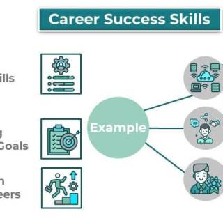 Essential Skills Needed For Career Success
