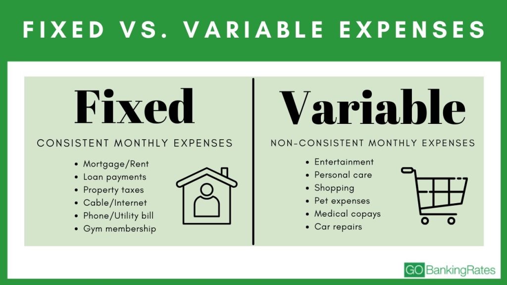 Are Renovations a Type of Fixed Cost?