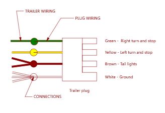 Rewiring Boat Trailer Nitro Tracker Owners Forum