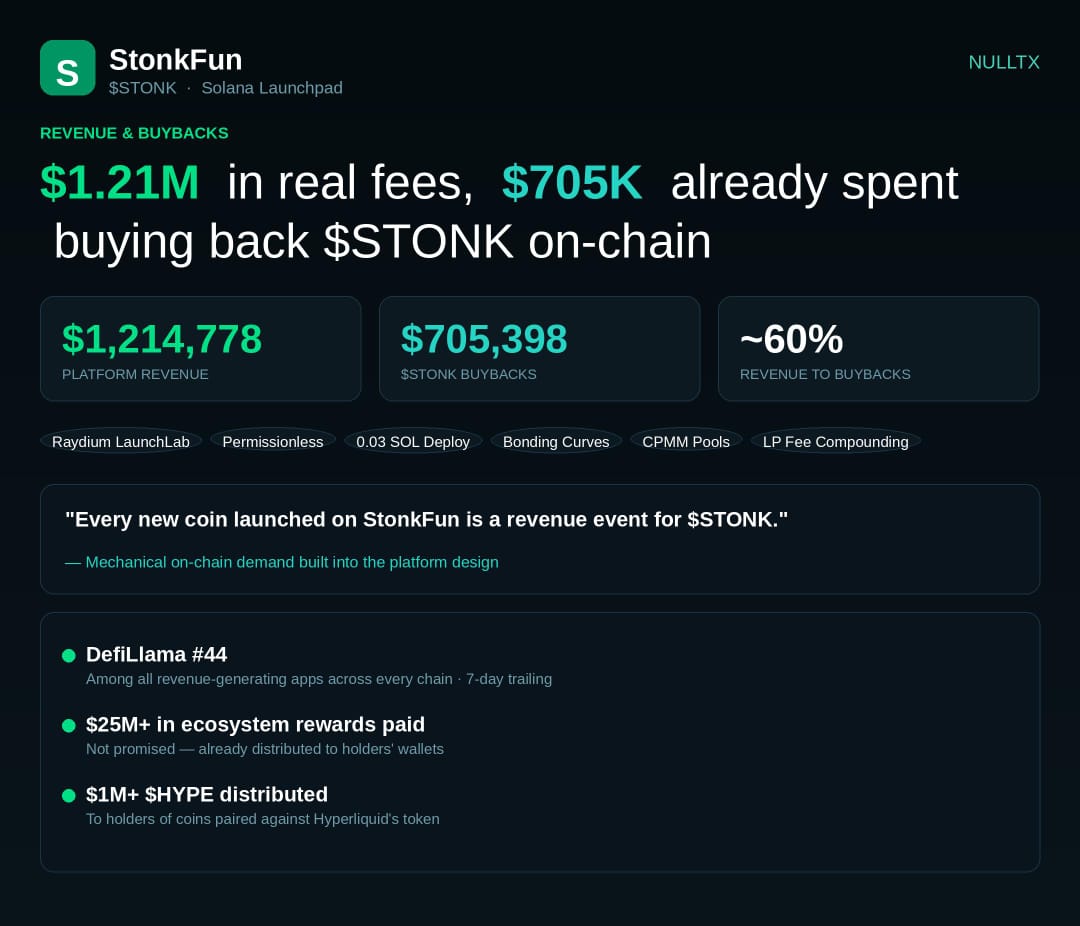 STONK a augmenté de plus de 1 800 % en un mois et la nouvelle machine à frais de Solana ne ralentit pas STONK a augmenté de plus de 1 800 % en un mois et la nouvelle machine à frais de Solana ne ralentit pas