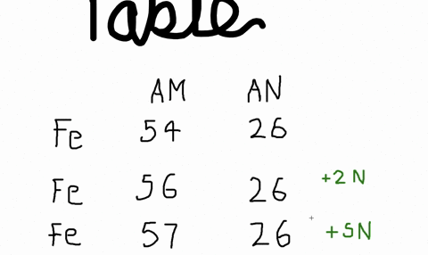 Solved Write The Atomic Symbol Left Frac 4 2 Mathrm X Right For Each Of The Isotopes Described Below A The Isotope Of Carbon With 7 Neutrons B The Isotope Of Carbon With 6 Neutrons C Z 6 Number