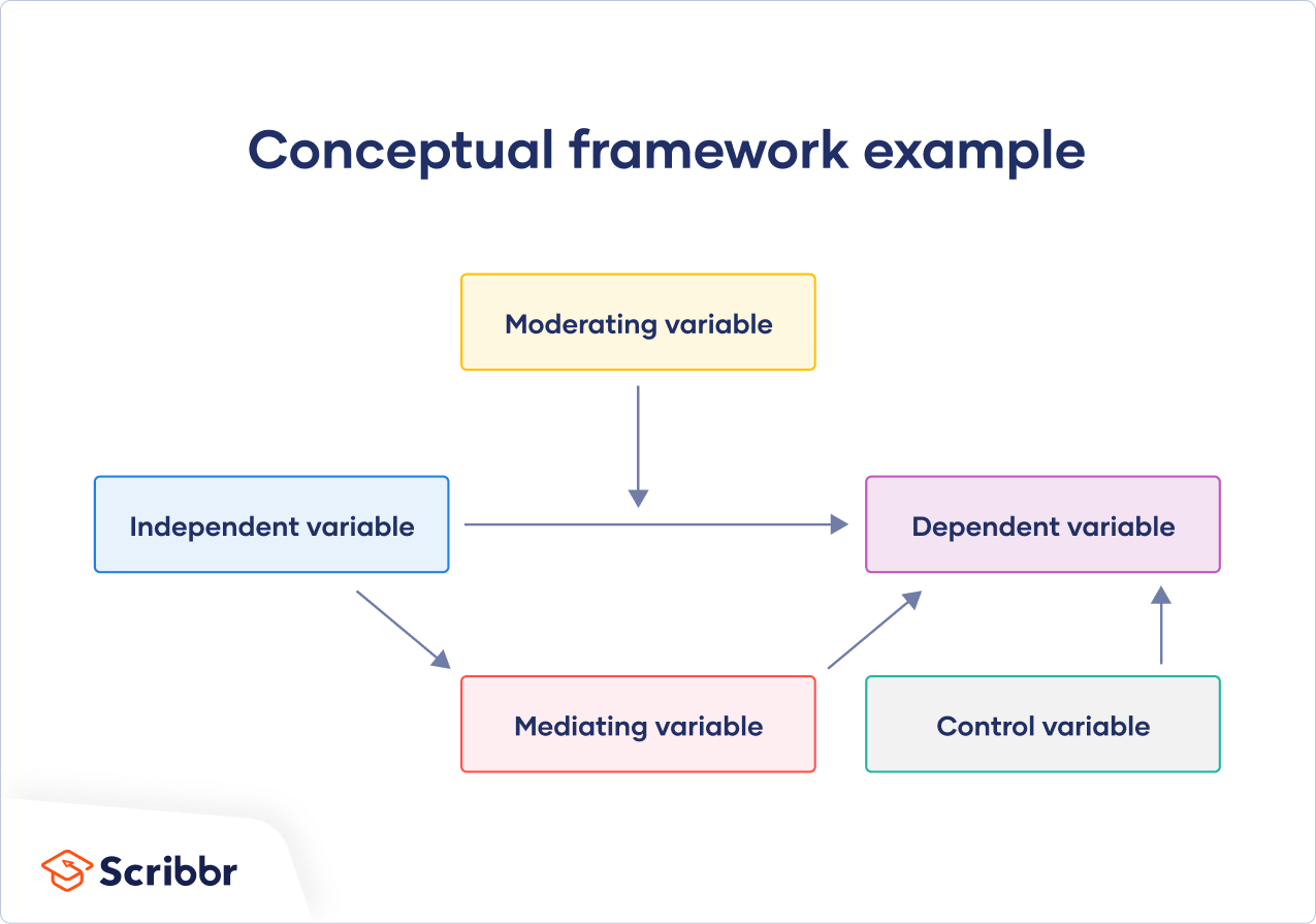 How To Draw A Conceptual Framework Bathmost9.