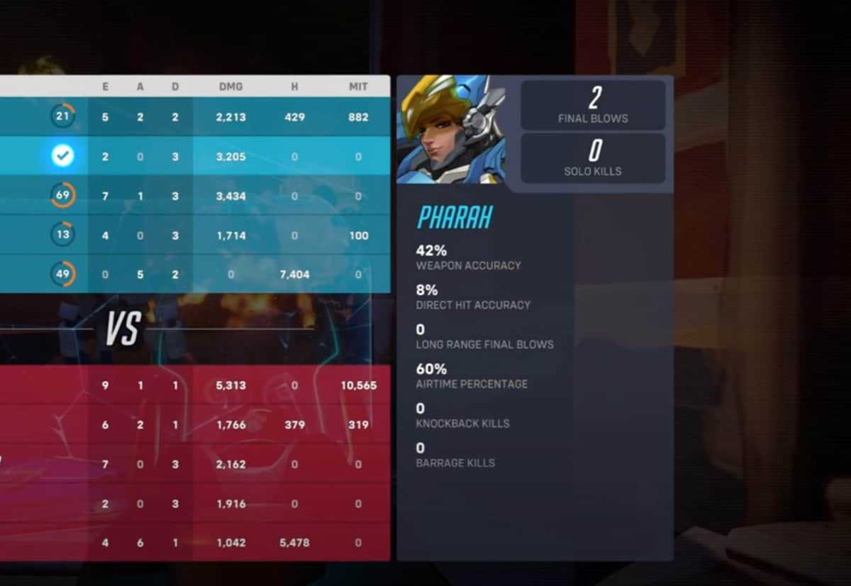 What Does MIT Mean On The Scoreboard In Overwatch 2 Gaming News