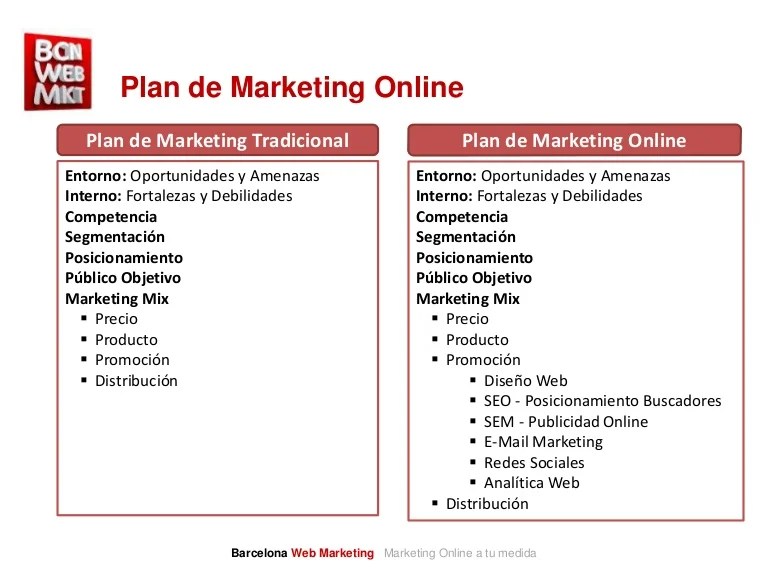 Plan De Marketing Online